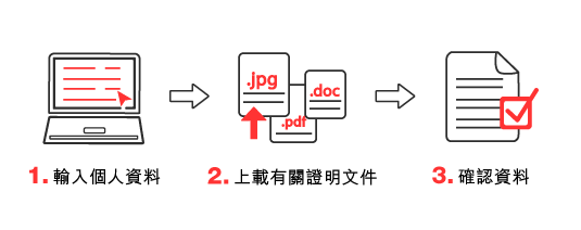 上載方法 步驟1 輸入個人資料 步驟2上載有關證明文件 步驟3確認資料