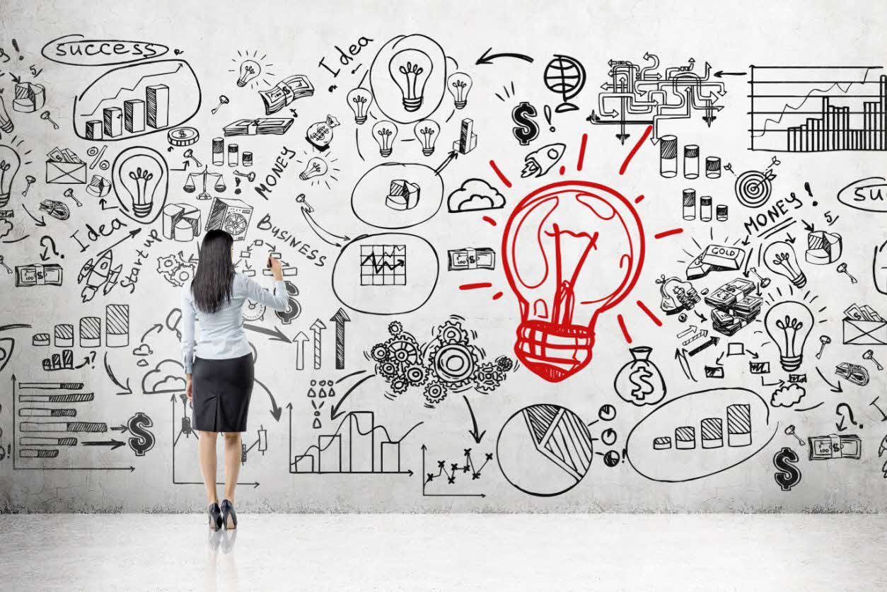 編排商業計劃書內容大綱