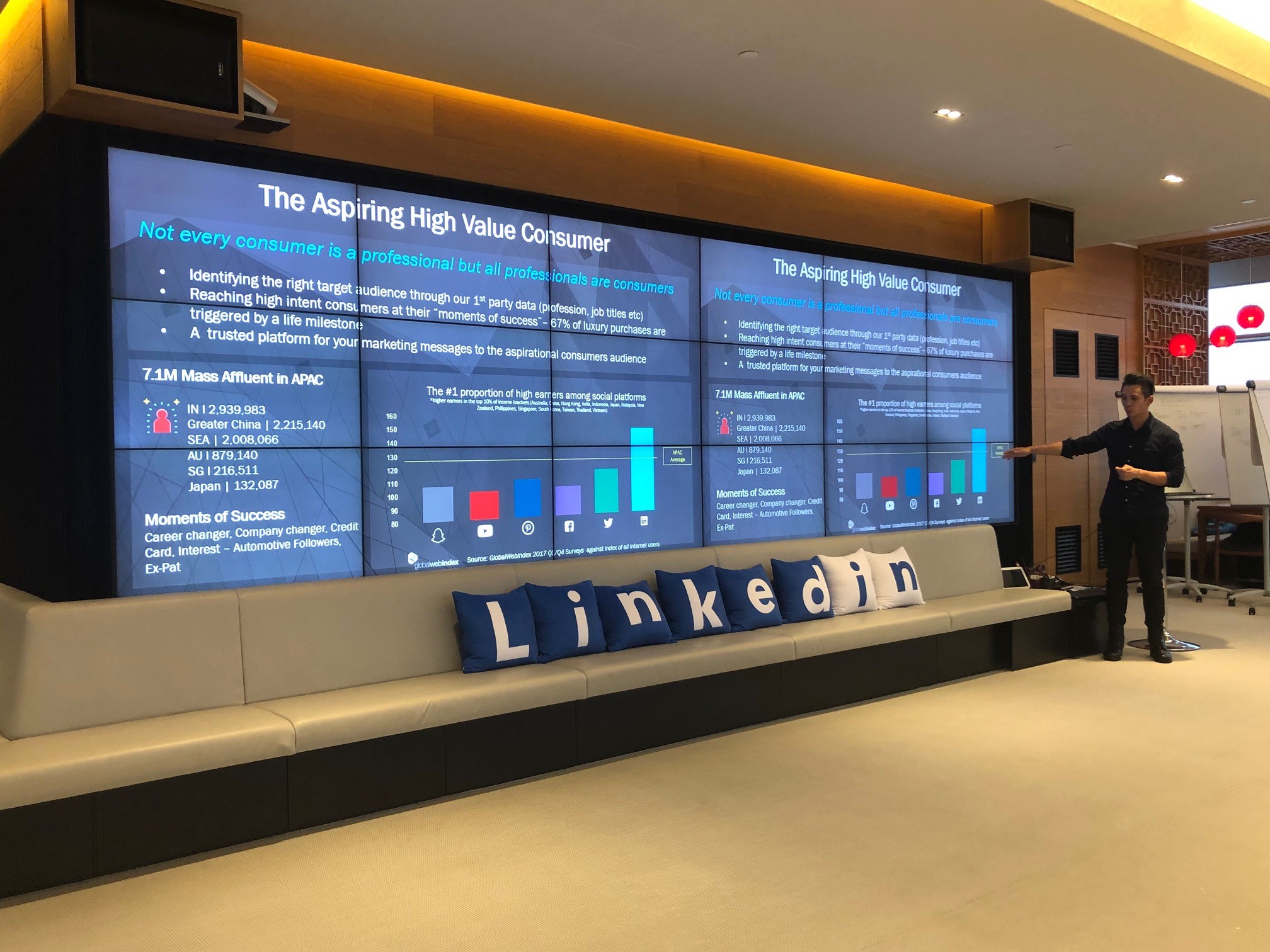 linkedIn marketing solutions