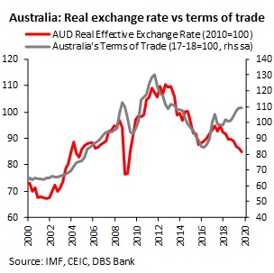 Chapter 16 Price Levels And The Exchange Rate
