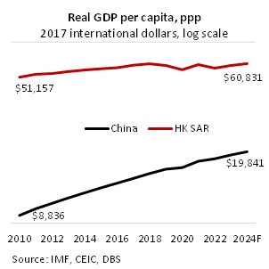 Macro Insights Weekly: A health-check on Hong Kong SAR