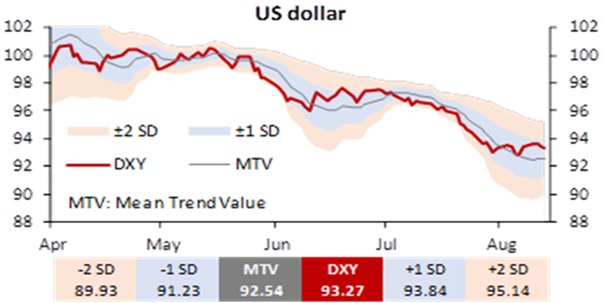 Fx Daily More Consolidation Amidst A Less Bearish Usd Tone