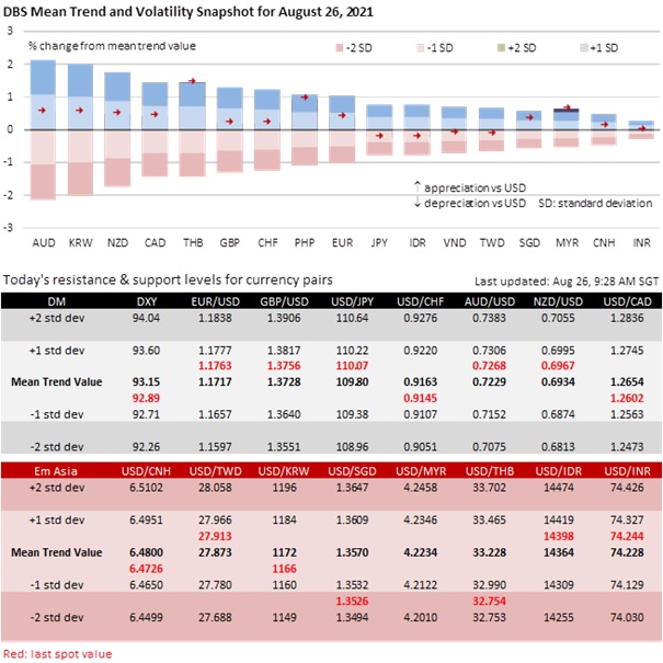 Fx Daily Us Data And Jackson Hole
