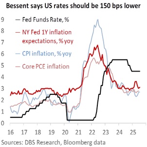 Bad news = good news; markets front-run September Fed cut