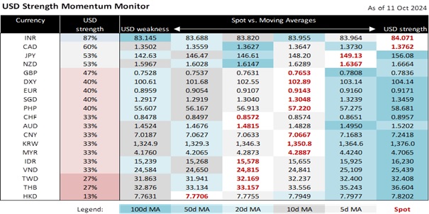 Currencies On Hold As Central Banks Fine Tune Their Monetary Policy Stances
