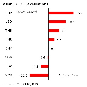 Fx Deer Recommendations November 2021