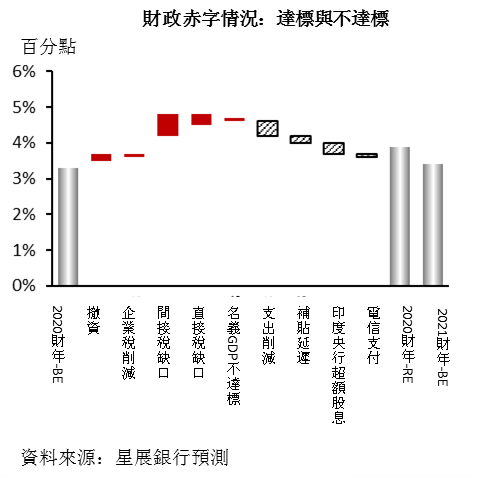 第十四章财政平衡第一节财政平衡与财政赤字第二节财政赤字与社会总供求平衡第三节运用is Lm模型分析财政赤字的经济效应