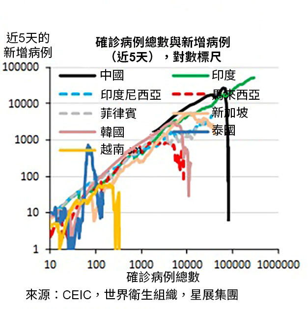每週宏觀透視 大流行與貧富差距