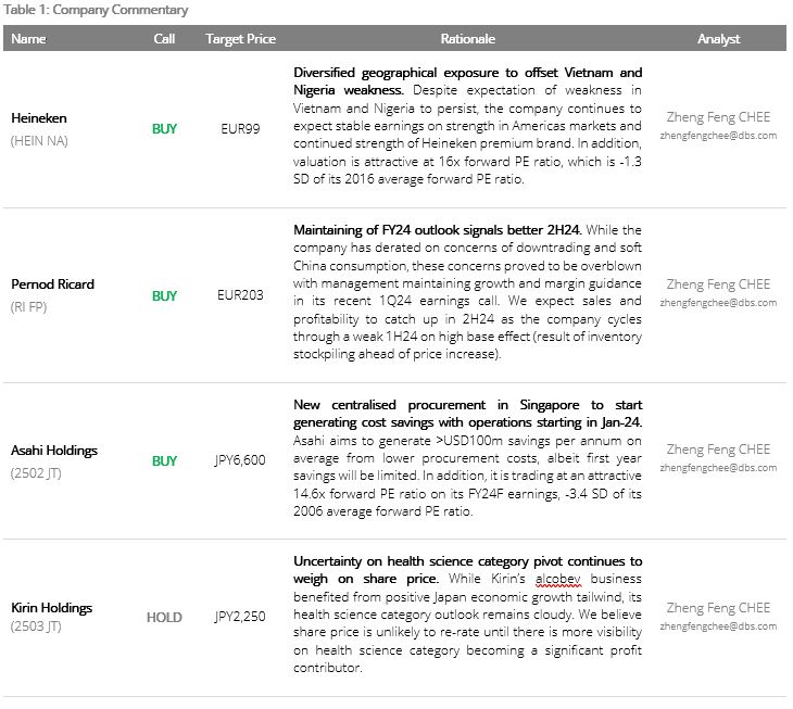 Global Oil & Gas Return of Geopolitical Risk