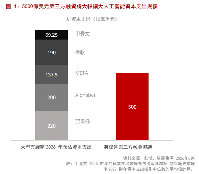人工智能