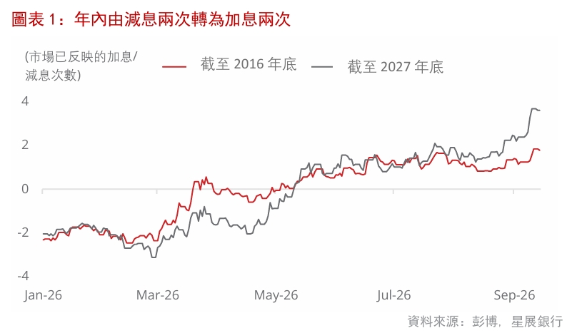 混沌理論