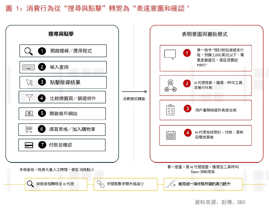 人工智能
