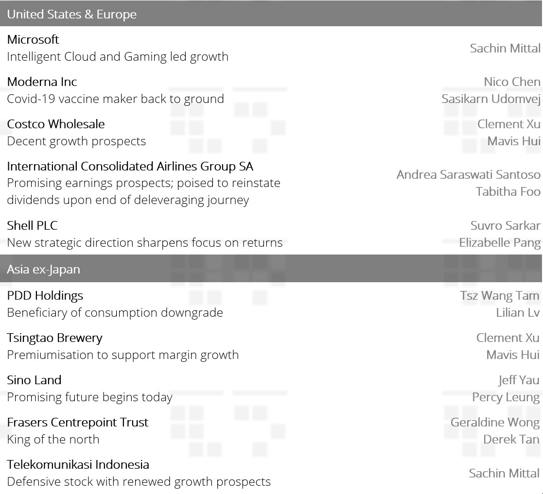 Equities Weekly US Equities Stay the Course and Ride Secular Trends