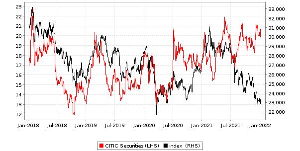 Citic Securities