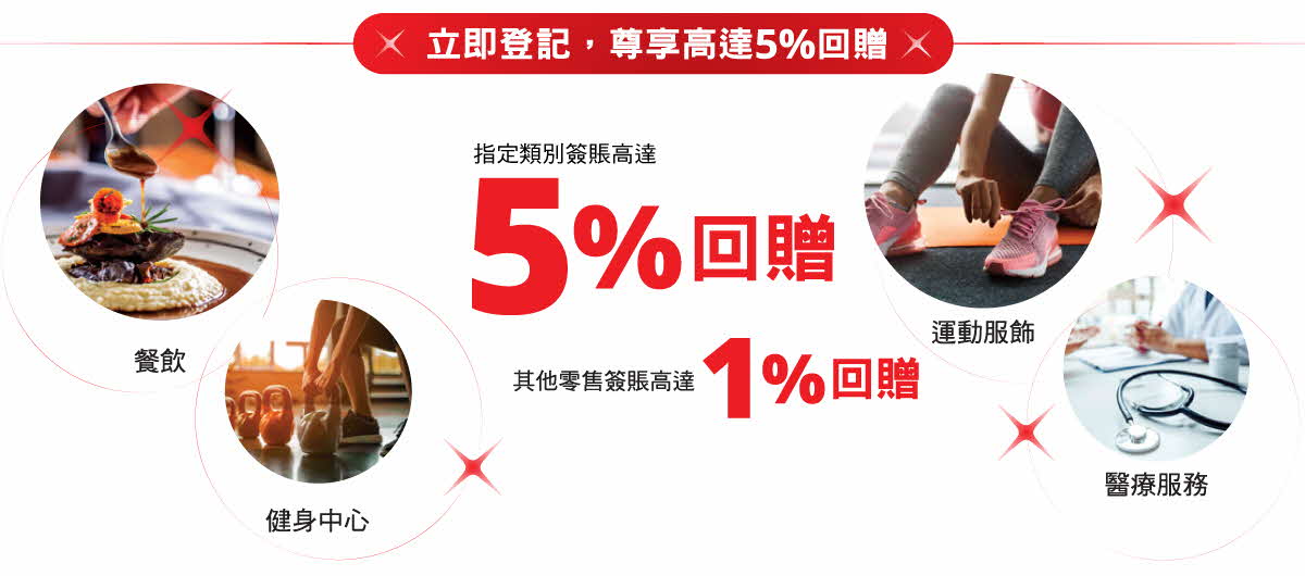 高達5%回贈