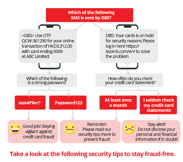 Image of a mini game. You are
encouraged to read the security tips
below to stay fraud-free.