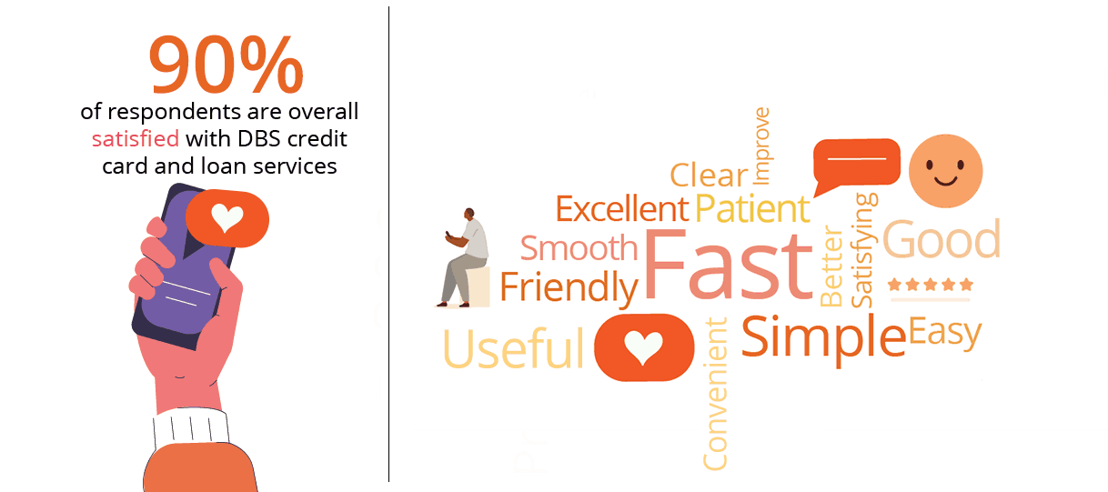 The image shows positive customer feedback to DBS.