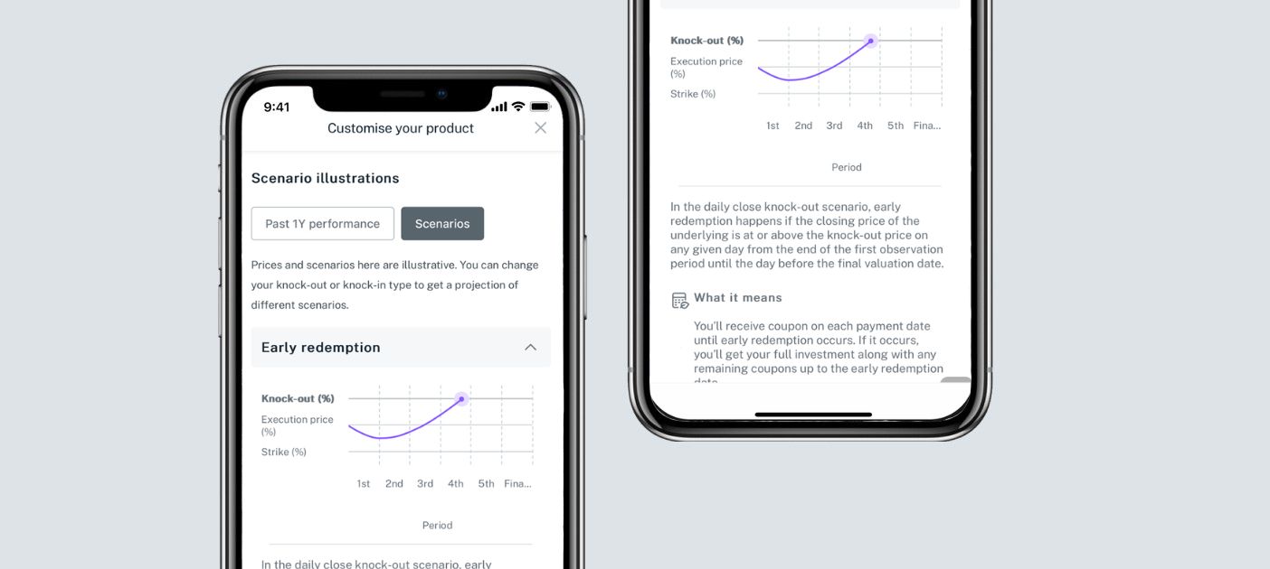 Visualise maturity payout and past performance*