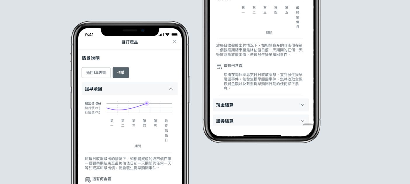 從圖表檢視到期分派情況及過往表現*