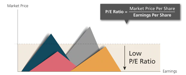 6 ways to spot an undervalued stock