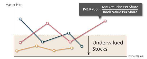 6 ways to spot an undervalued stock