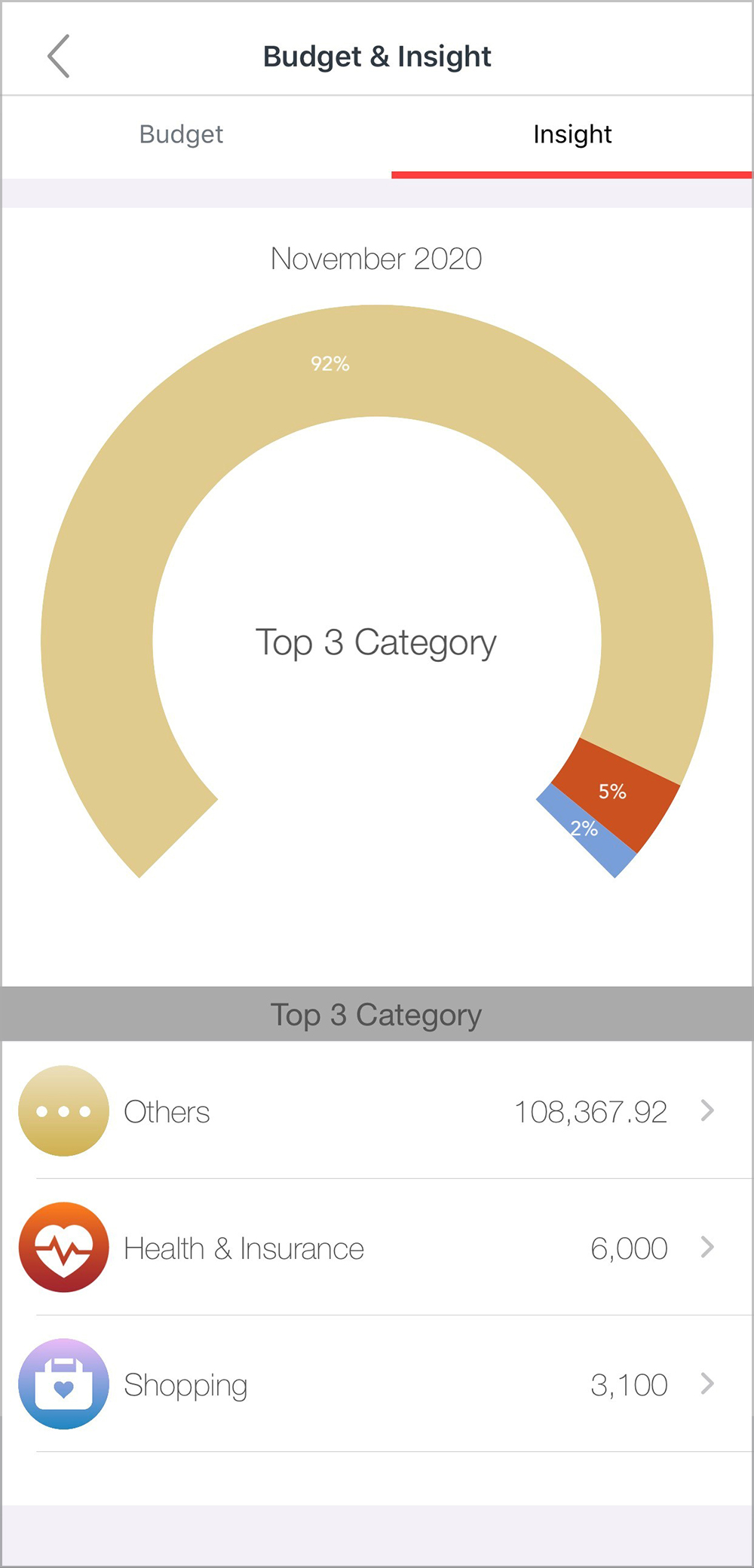 Tap on “Insight” to view your top spending categories in the past 6 months