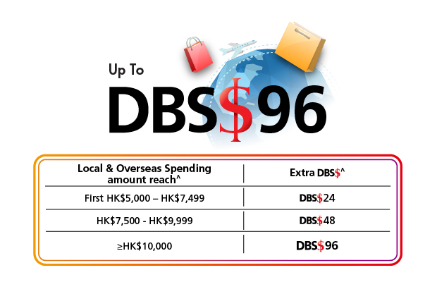 Up to DBS$96