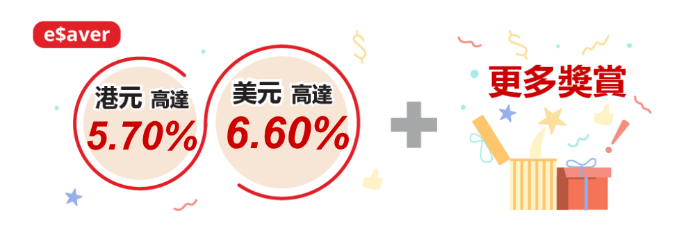 e$aver儲蓄存款合計年利率高達6.60%