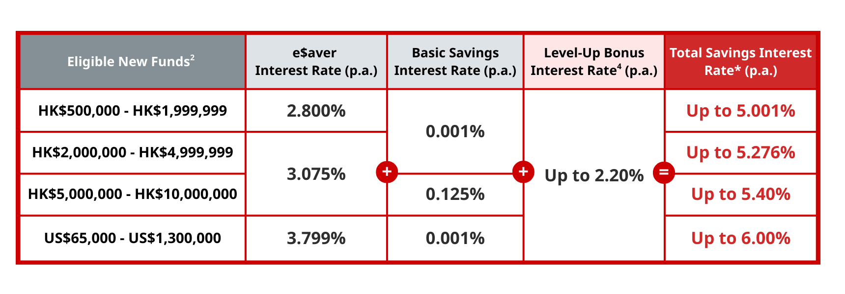 How to calculate Total Savings Interest Rate?​​
