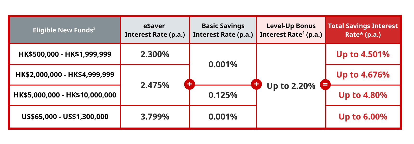 How to calculate Total Savings Interest Rate?​​