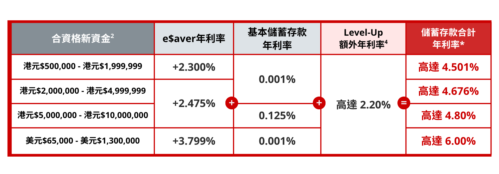 如何計算儲蓄存款合計年利率？​