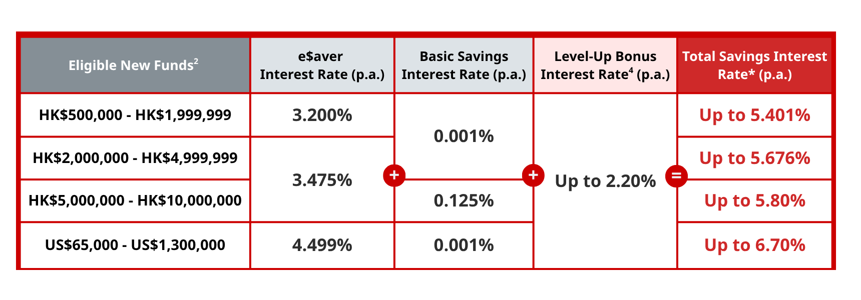 How to calculate Total Savings Interest Rate?​​