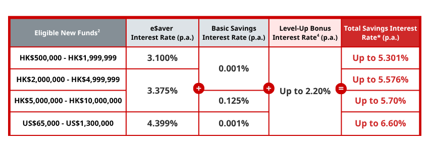 How to calculate Total Savings Interest Rate?​​