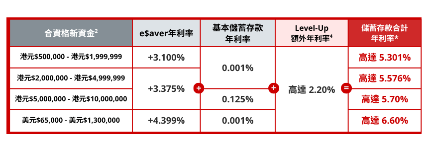 如何計算儲蓄存款合計年利率?