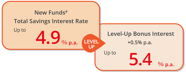 Total Savings Interest Rate up to 5.2% p.a.