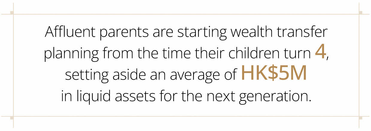 Affluent parents are starting wealth transfer planning from the time their children turn 4, setting aside an average of HK$ 4.3M in liquid assets for the next generation