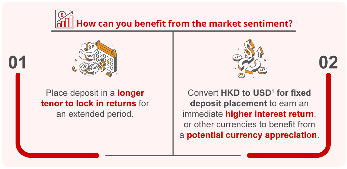 lock-in-higher-usd-fixed-deposit-returns-ahead-of-the-fed-meeting
