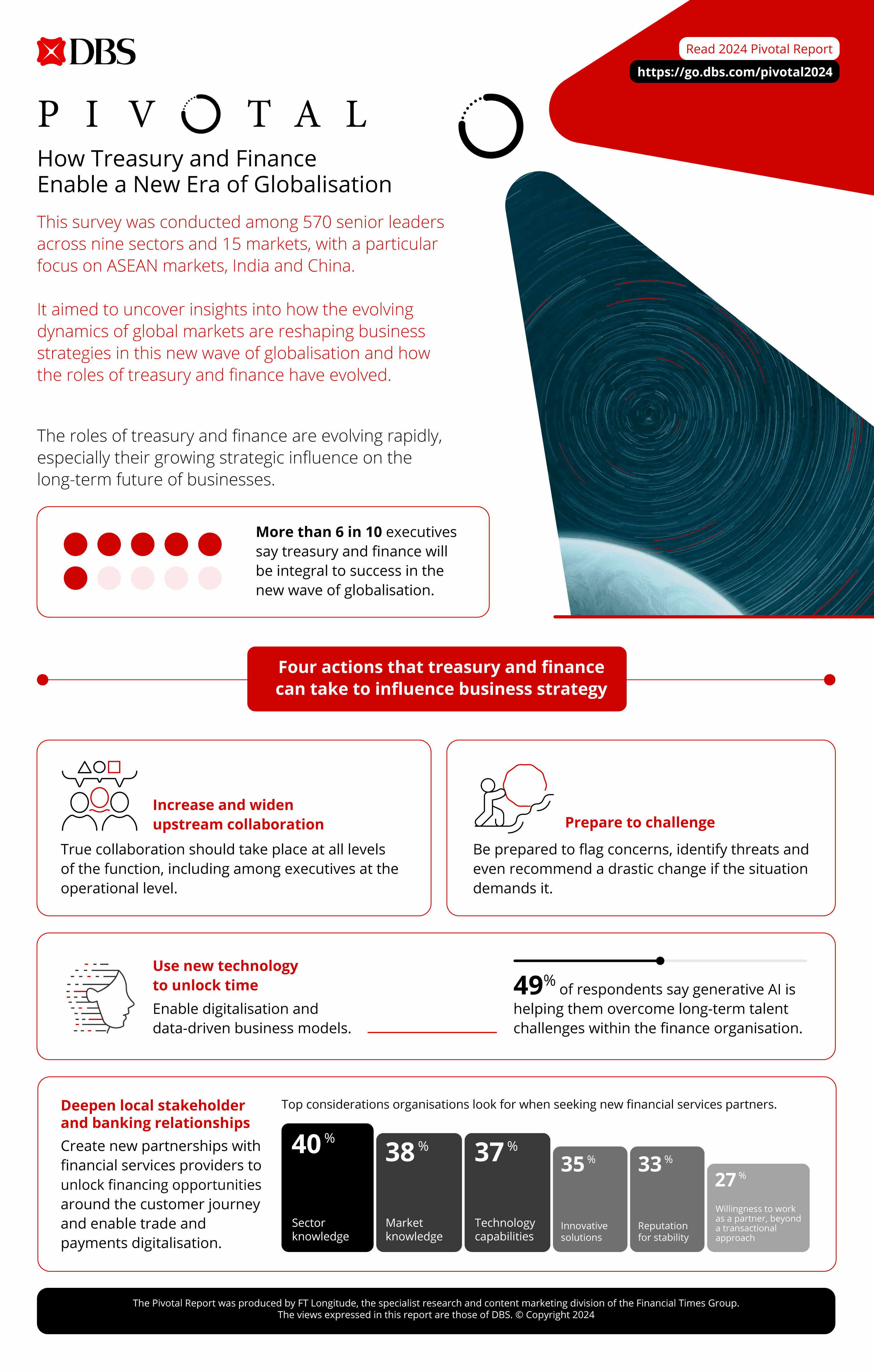 Description of the image