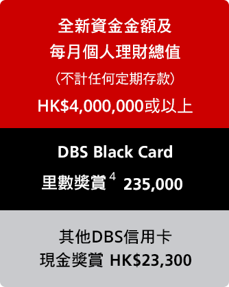 DBS Treasures DAO