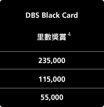 DBS Treasures DAO