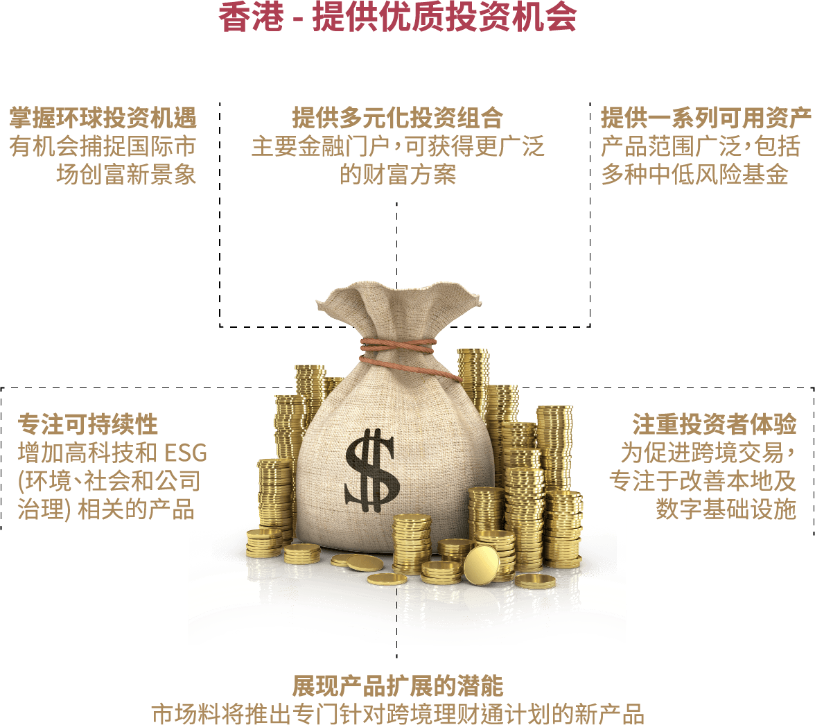 香港——提供优质投资机会