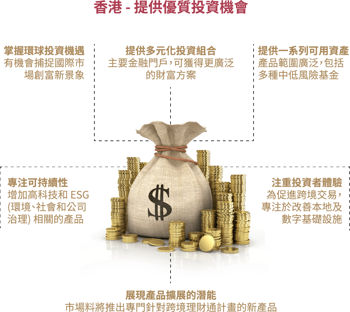 香港——提供優質投資機會