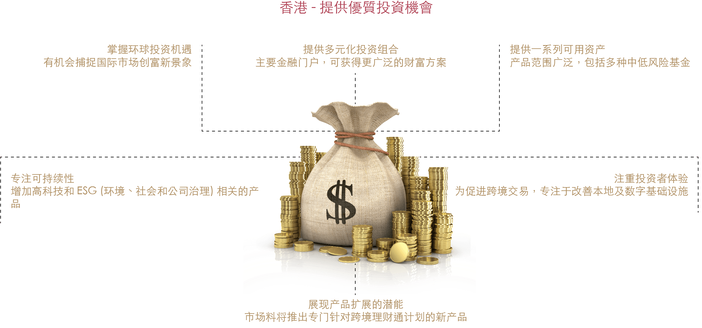 香港——提供优质投资机会