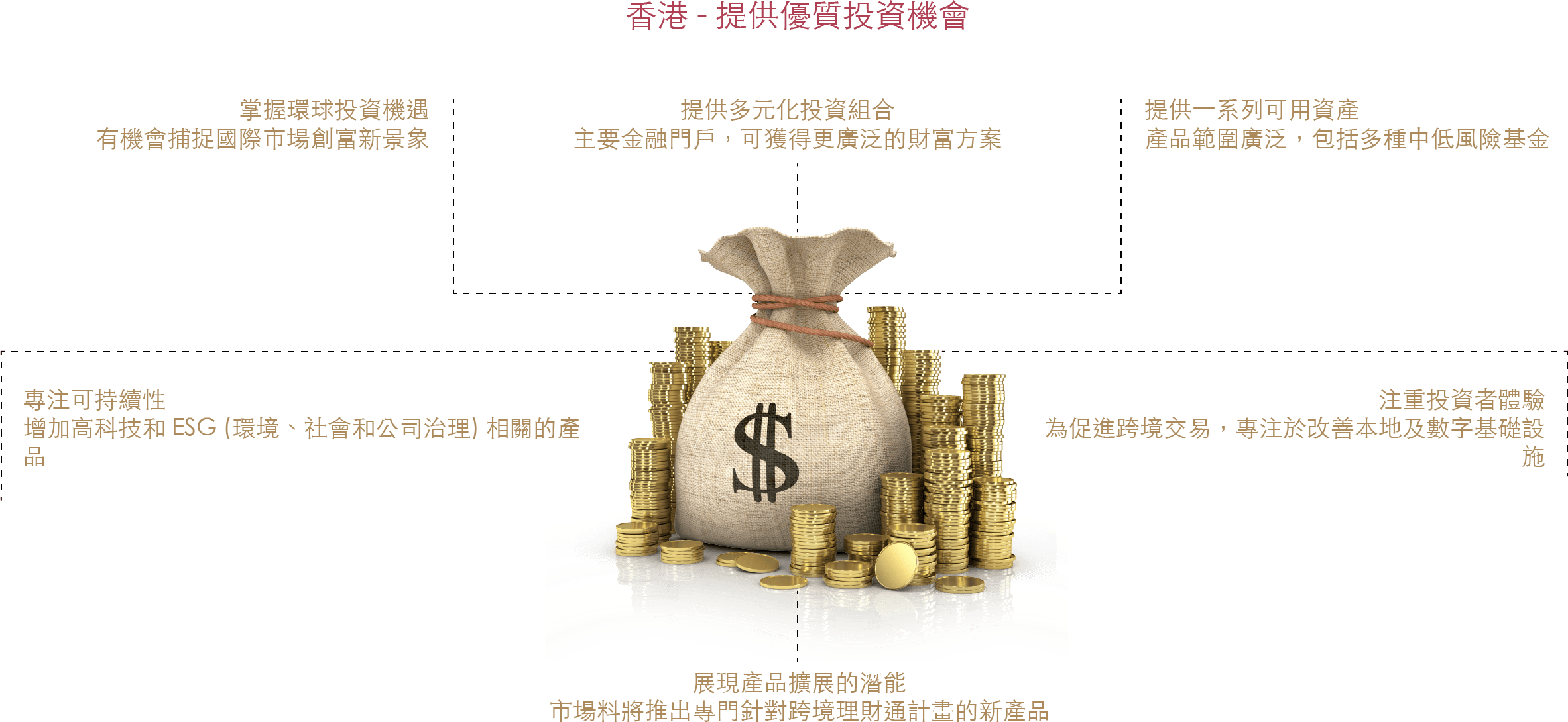 香港——提供優質投資機會