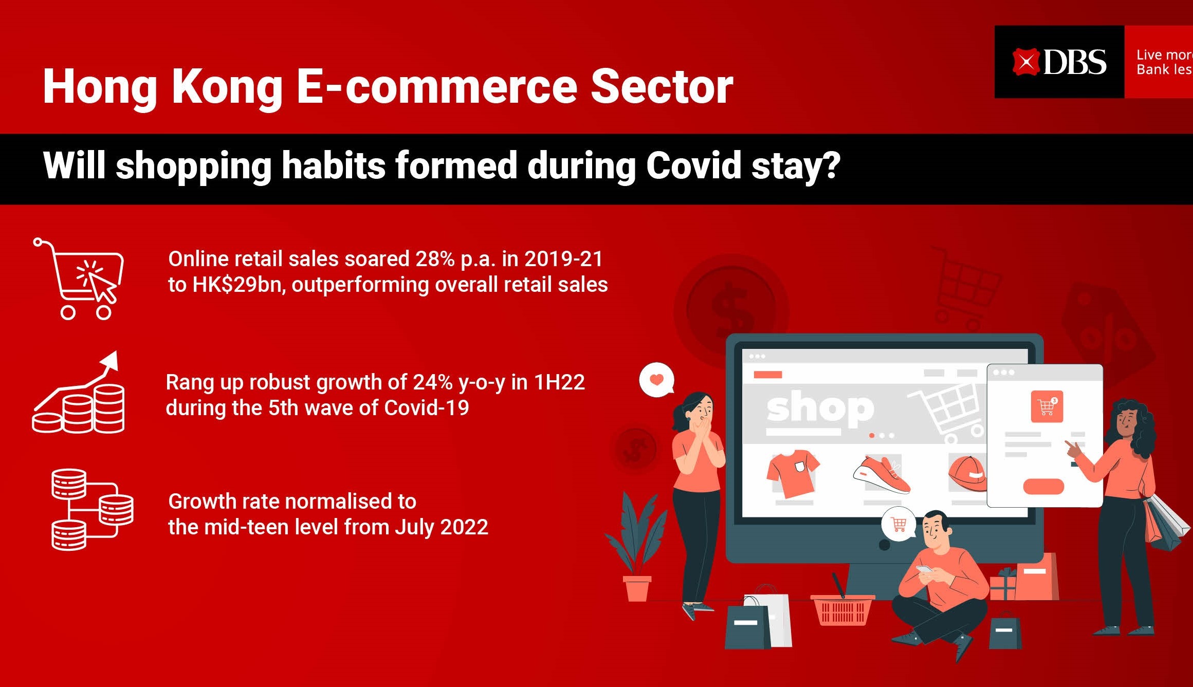 Will shopping habits formed during Covid stay?