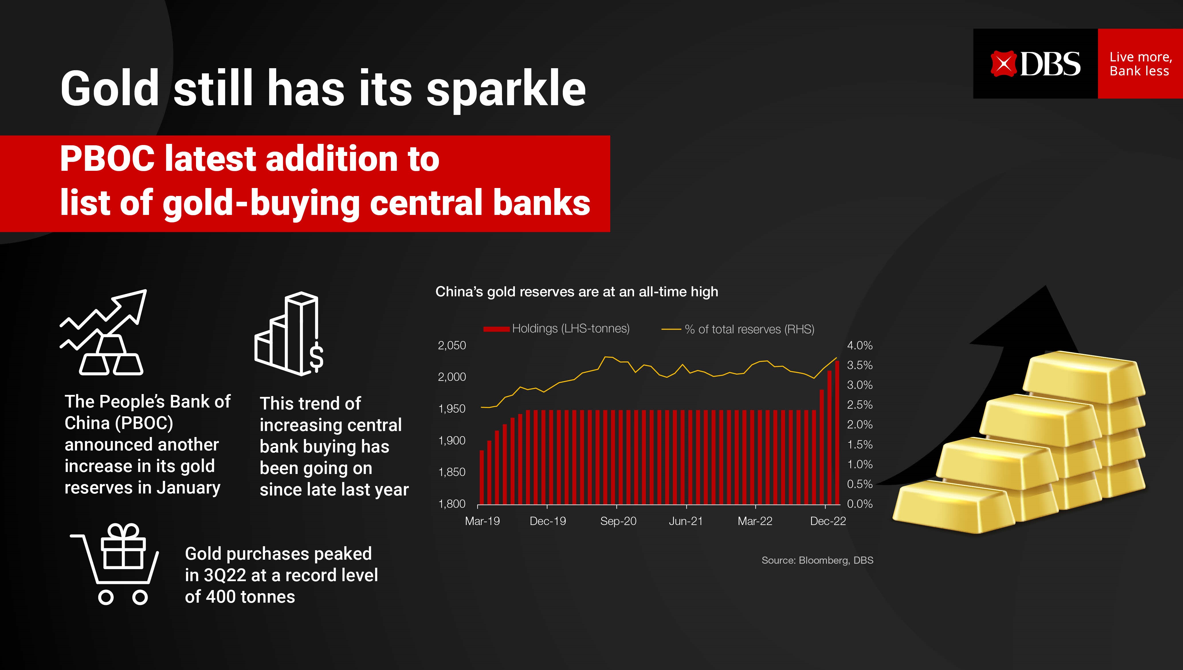 Gold Still Has Its Sparkle - We remain constructive on gold